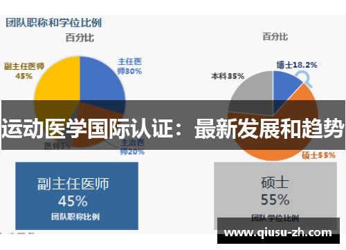 运动医学国际认证：最新发展和趋势