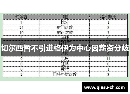 切尔西暂不引进格伊为中心因薪资分歧